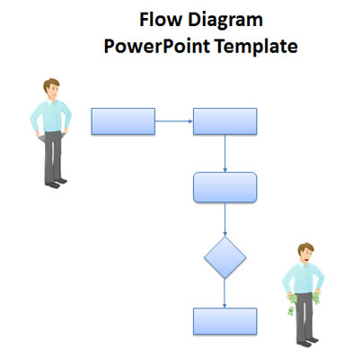 إنشاء مخططات تدفق في PowerPoint باستخدام الأشكال