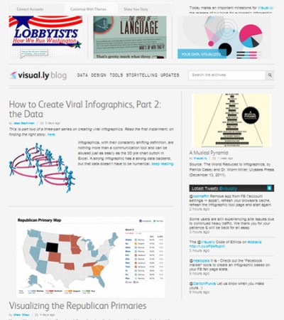 Visual.ly يتيح لك تصميم الرسوم البيانية التي يمكنك استخدامها لتقديم العروض