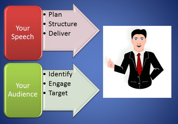 Persuasive Techniques In Speeches Powerpoint Apa Research Papers