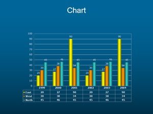 Annual Comparison Bar PPT Chart