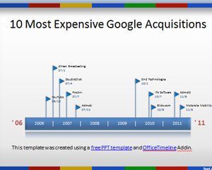 En Pahalı Google Devralmalar Zaman Çizelgesi PowerPoint