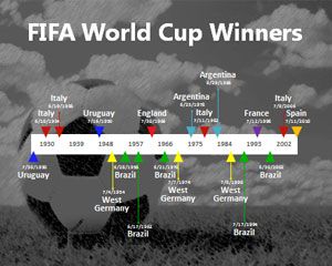 FIFA World Cup Gewinner Powerpoint