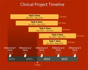Proyek klinis PowerPoint Timeline