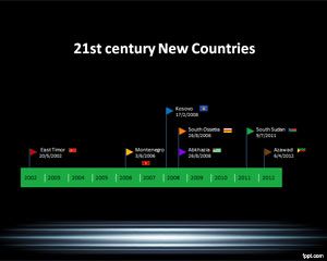 21st Century New Countries Timeline Template