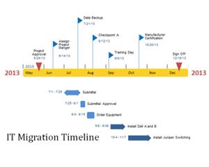 تكنولوجيا المعلومات قالب هجرة الجدول الزمني باور بوينت