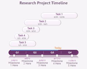 Forschung Timeline Powerpoint-Vorlage