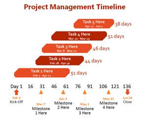 Plantilla de Gestión del Proyecto Línea de tiempo de PowerPoint