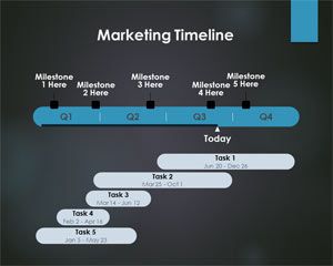 Línea de tiempo de comercialización de PowerPoint