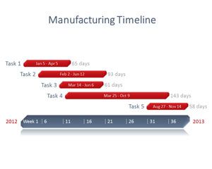 制造项目的PowerPoint时间表