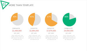 Orange and green four side-by-side pie chart PPT template material