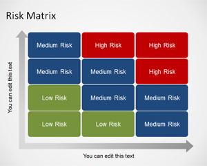 Matris PowerPoint Şablonu Risk