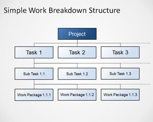 Simplu Work Breakdown Structure Diagrama pentru PowerPoint