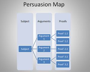 Template Persuasion Mapa PowerPoint