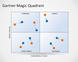 Template Quadrant Gartner Magic para o PowerPoint