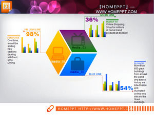 Composição do negócio gráfico de barras análise PPT