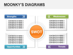 Classic SWOT instructions PPT template material