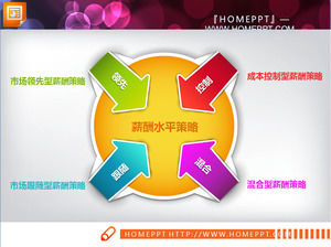 Exquisite four aspects of the relationship between the PowerPoint diagram download
