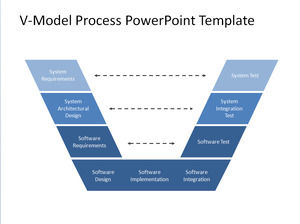 Gratuit V-modèle modèle de processus PowerPoint