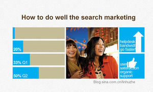 Как сделать веб-Search Marketing - Веб-технологии Win8 плоский стиль PPT шаблоны