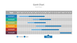 Progreso del proyecto de trabajo PPT diagrama de Gantt