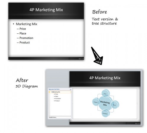 Как преобразовать текст в диаграммы в PowerPoint (4P Marketing Mix диаграмма пример)