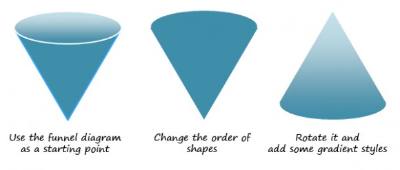PowerPoint Şablonları için Piramit Koni Şeması Oluşturma