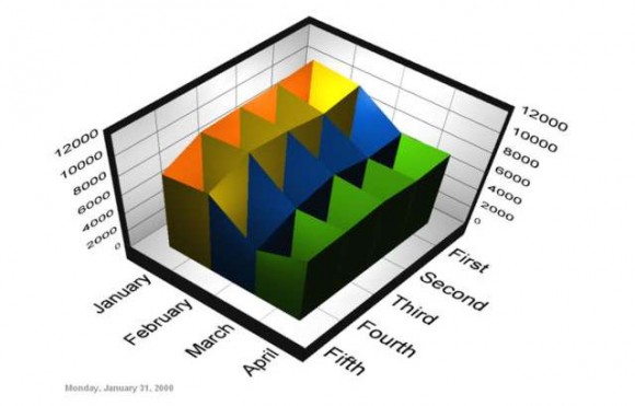 Powerpointプレゼンテーションのための3dチャート