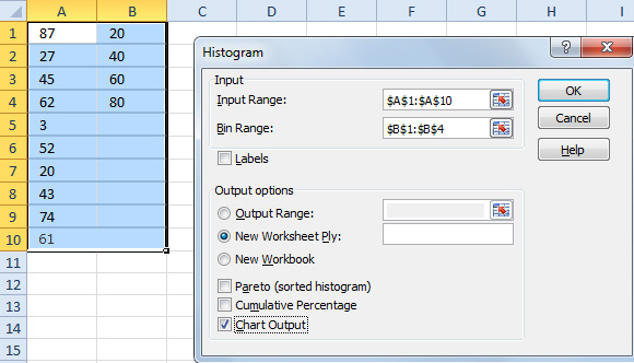 Wie Man Histogramme In Powerpoint Excel Diagramme Mit