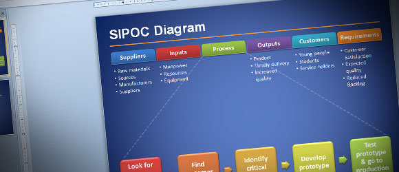 SIPOC para el desarrollo de software SIPOC para el desarrollo de software