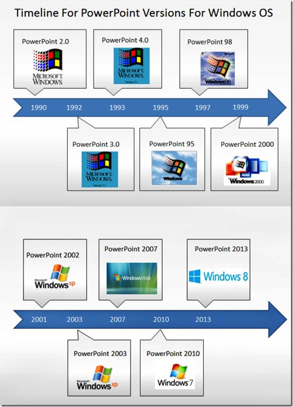 all windows versions timeline