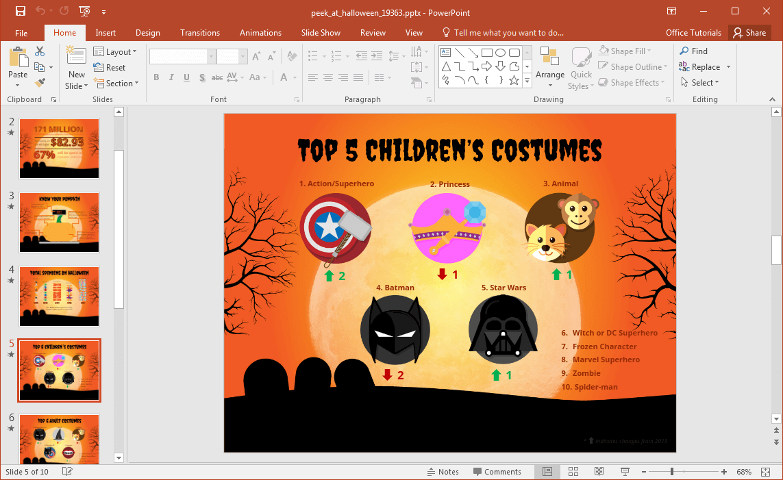 Halloween maski-infografika-slide