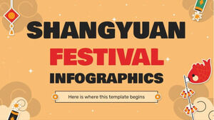 Infografiki festiwalu Shangyuan