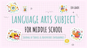 Sprachkunstfach für die Mittelschule - 8. Klasse: Journal of Travels & Adventures Infographics