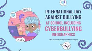 Internationaler Tag gegen Mobbing an der Schule, einschließlich Cybermobbing-Infografiken