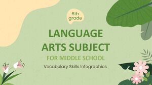 Soggetto di arti linguistiche per la scuola media - 6 ° grado: infografica delle abilità di vocabolario