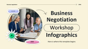 Atelier de negociere de afaceri Infografică