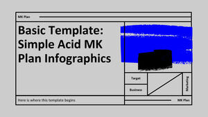Plantilla básica: Infografía del plan MK de ácido simple