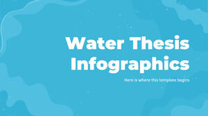 Infografiki tezy o wodzie