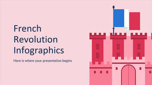 Fransız Devrimi Infographics