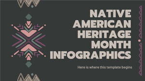 Infografis Bulan Warisan Penduduk Asli Amerika