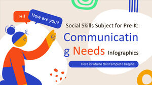 Pre-K 的社交技能主題：溝通需求信息圖表