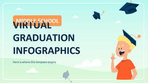 Infográficos de formatura virtual do ensino médio