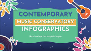 Infográficos do Conservatório de Música Contemporânea