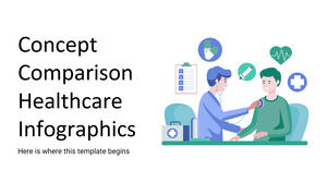 Konzeptvergleich Gesundheitswesen Infografiken