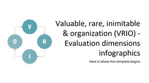 Wertvoll, selten, unnachahmlich & Organisation (VRIO) – Bewertungsdimensionen Infografiken