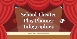 Infográficos do planejador de peça de teatro escolar