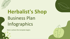 Инфографика бизнес-плана магазина травников
