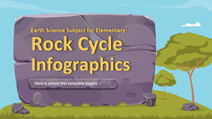 初級の地球科学科目: 岩石サイクルのインフォグラフィック