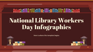 Infográficos do Dia Nacional dos Trabalhadores da Biblioteca