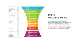 Modelo de Powerpoint gratuito para funil de vendas de marketing digital